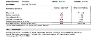 Centra asistované reprodukce | IVF 2022/2023