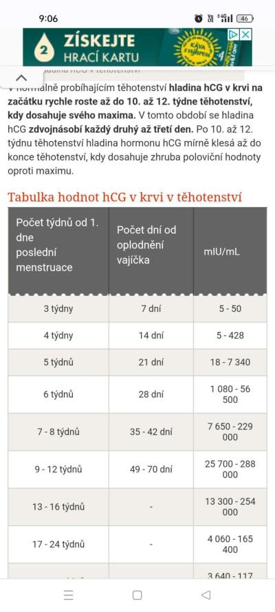 Testování a těhotenský test | hcg v krvi
