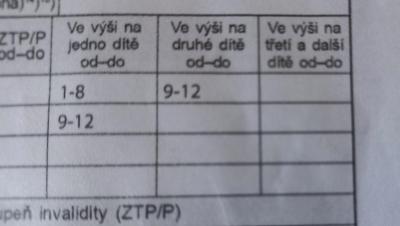 Daňové přiznání | Uplatnění daňových slev na deti