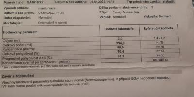 Centra asistované reprodukce | IVF 2022/2023