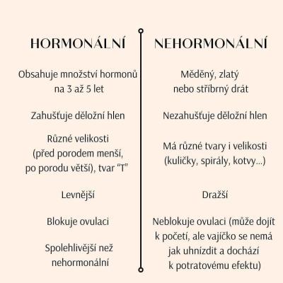 Antikoncepce | Nehormonalní tělískoo