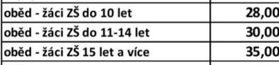 Stejné názory | A jak je to u vás?