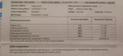 Centra asistované reprodukce | IVF 2022/2023