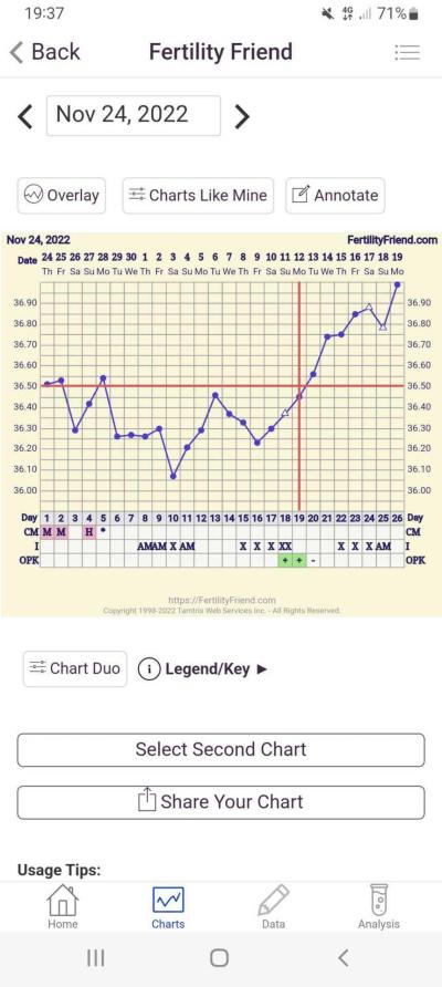 Testování a těhotenský test | Ovu test 7dpo