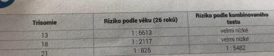 Centra asistované reprodukce | IVF Zlín