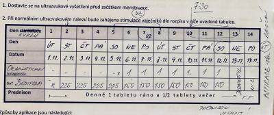 Centra asistované reprodukce | IVF 2022/2023