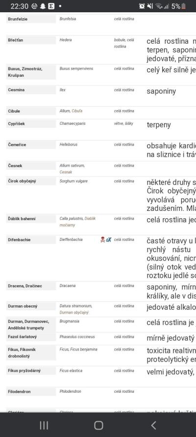 Stejná situace | Rychle pomoc,kralik