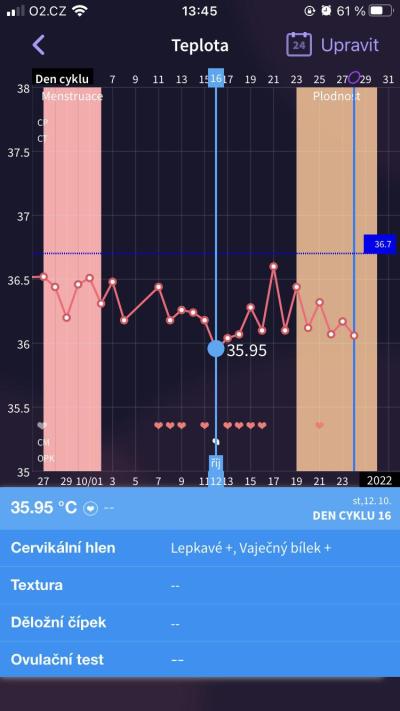 Snažení | Ovulační test Benu