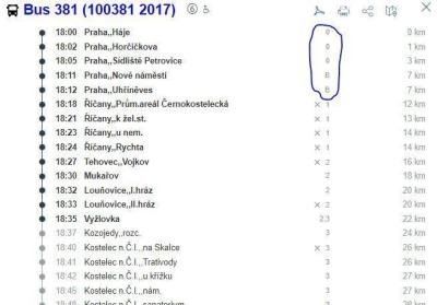 Vše možné | Pásma PID
