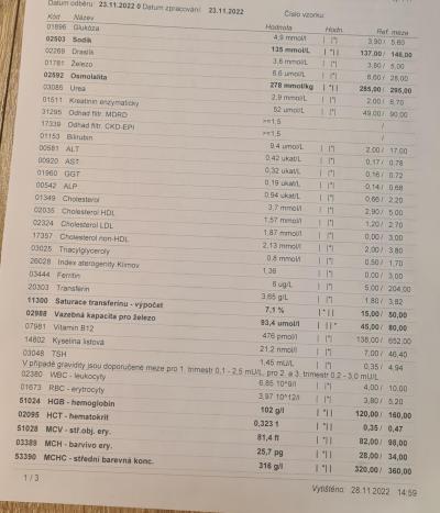 Centra asistované reprodukce | IVF 2022/2023
