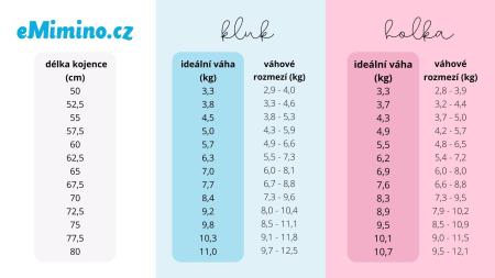 Váha miminka: Přibírá, jak by mělo?