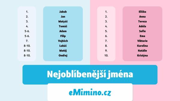 Nejoblíbenější jména na emimino.cz