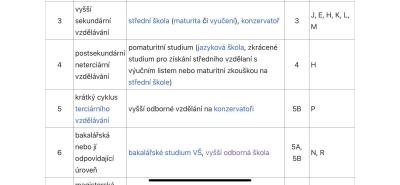 Zaměstnání | Jak dodělat Bc. Když jsem Dis.
