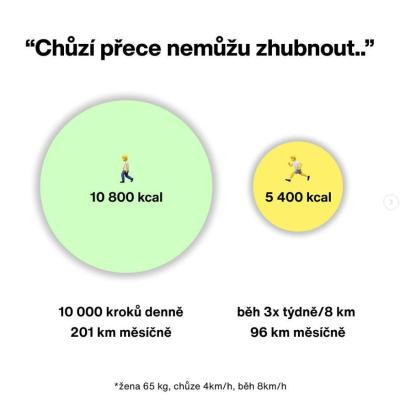 Cvičíme, krásníme a třeba i hubneme | Strasne tlusta