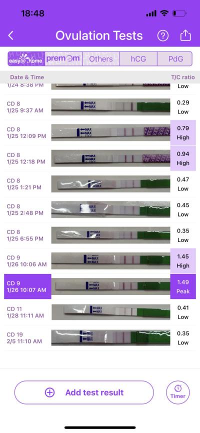 Testování a těhotenský test | Ovulační test - síla druhé čárky