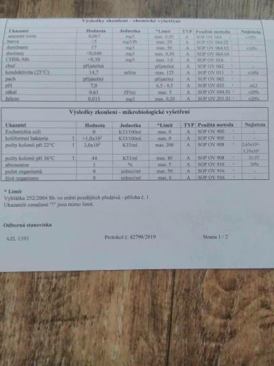 Domácnost | Rozbor studniční vody, kt. je jediným zdrojem vody v domě