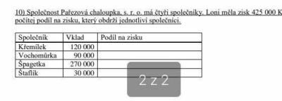 Školky a školy | Jak vypočítat podíl na zisku