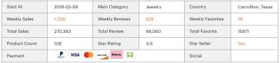 Daňové přiznání | Musím být plátcem DPH,předprodej ze shein, aliexpress?