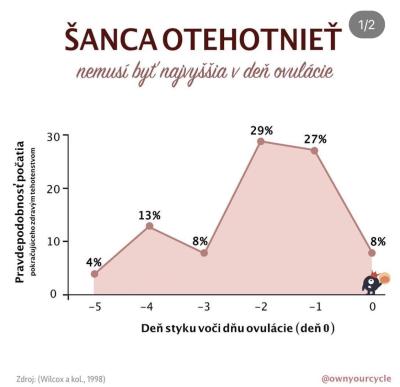Snažení | Snažilky 2022