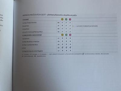Těhotenství | TP prosinec 2023