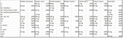 Dětské nemoci | Mají vitamíny smysl?