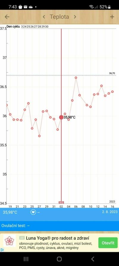 Testování a těhotenský test | Měření bazální teploty- vynechání menstruace