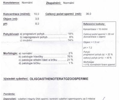 Neplodnost | Výsledky spermiografu