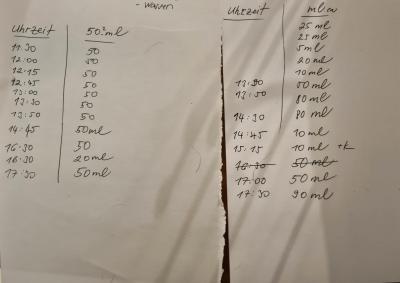 Dětské nemoci | Problém s častým močením a nadměrnou žízní u 5 leté dcery