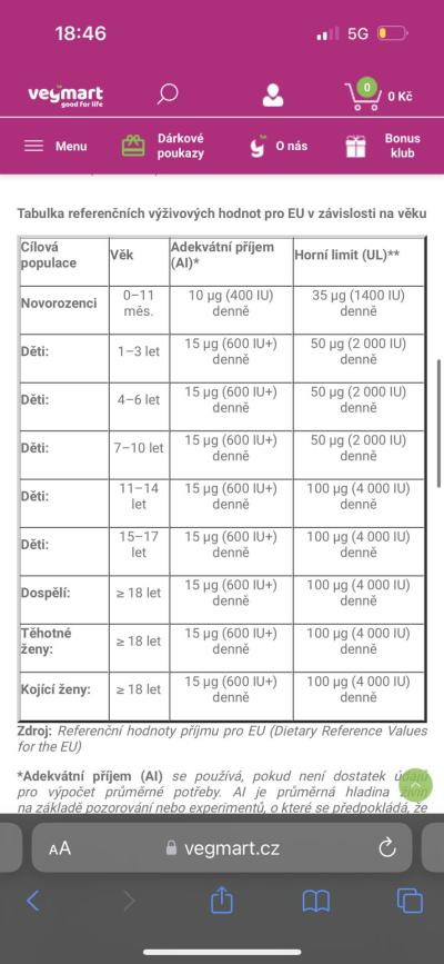 Těhotenství | Nadměrné užívání vitamínu D v těhotenství