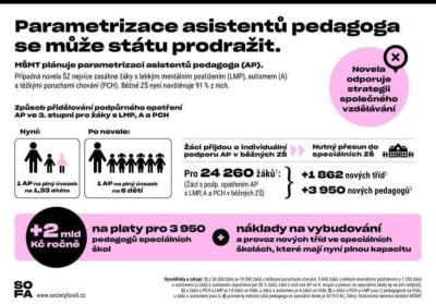 Školky a školy | Zvýšení úvazků?