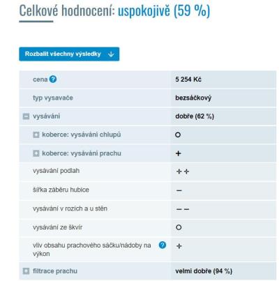 Technologie, mobily, internet | Nudící se osamělý vozíčkář nabízí své služby