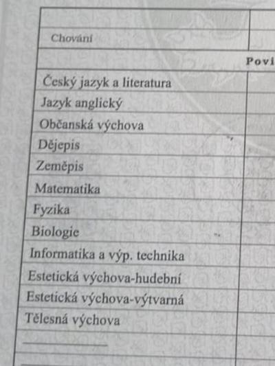 Školky a školy | Ne/povinne DÚ