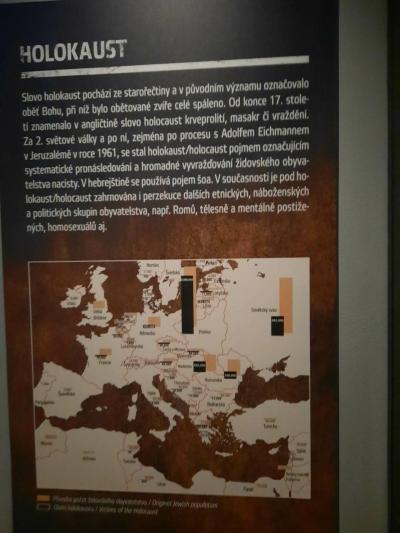 ARMÁDNÍ MUZEUM