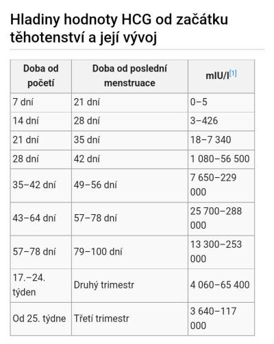 Těhotenství | TP říjen 2023