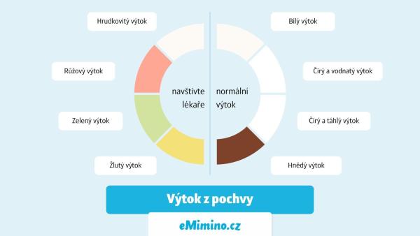Hnědý výtok může být jedním z prvních příznaků těhotenství.