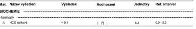 Těhotenství | Hcg krevní test - výsledky