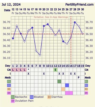 Snažení | Pokles BT 3DPO-5DPO