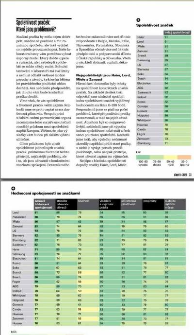 Domácí spotřebiče | Jakou značku pračky?