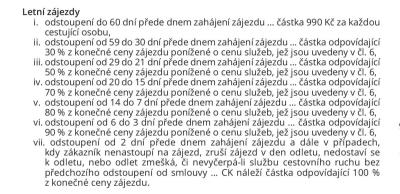 Vše o bazaru eMimino | Zrušení rezervace dovolené