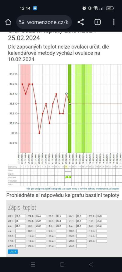 Neplodnost | Ovu testy a bazální teplota