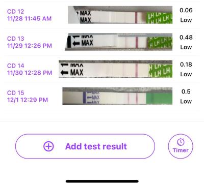 Snažení | Negativní ovu test?