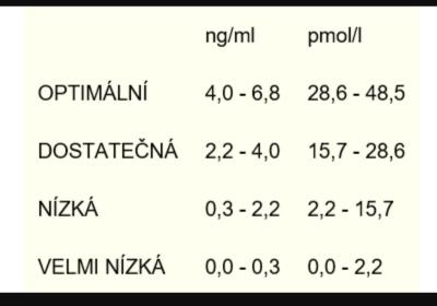 Neplodnost | Nízké AMH