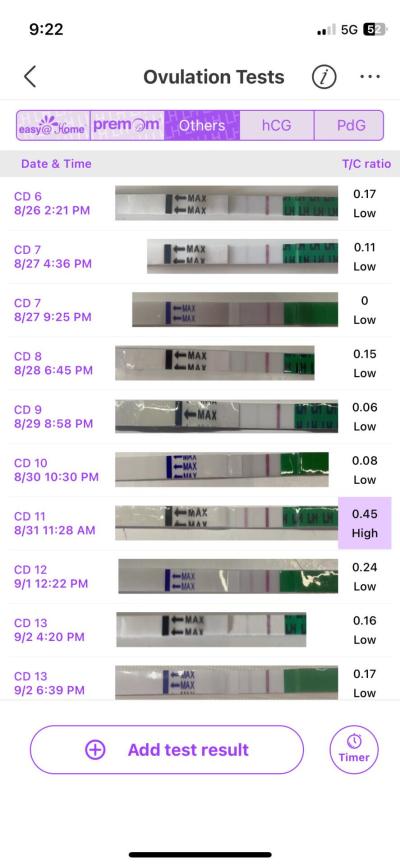 Testování a těhotenský test | Ovulace kdy mohla být