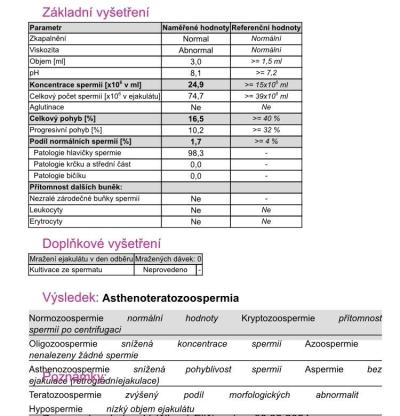 Snažení | IUI 2024