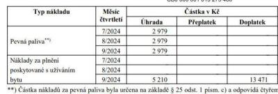 Sociální dávky, PPM, rodičovský příspěvek | Příspěvek na bydlení, prosím poraďte co
