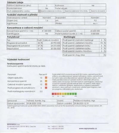 Gynekologické potíže | Žluté tělísko na UTZ