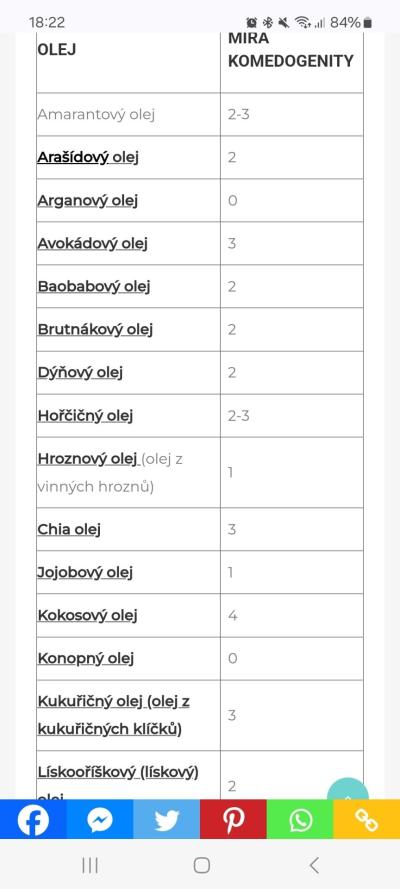 Zdravotní potíže dospělých | Akné, z čeho a co na to pomůže?