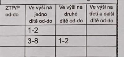 Daňové přiznání | Mám správně děti v přiznání?