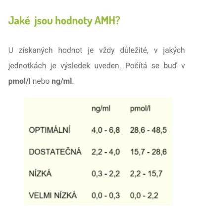 Těhotenství | Amh 1,46