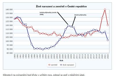 Školky a školy | Přijímačky 2024 - priority